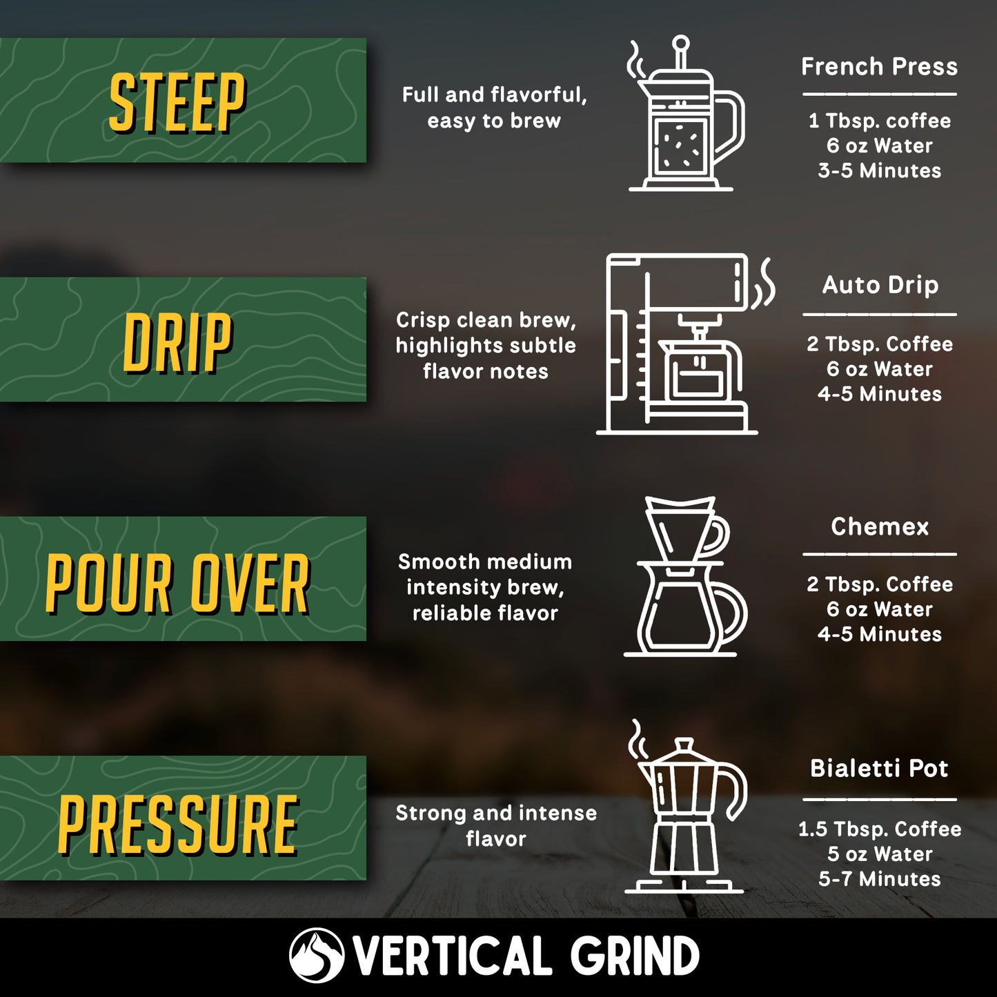 Switchback Medium Roast Blend Coffee - Ground